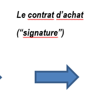 Phases du processus d’acquisition d’une entreprise