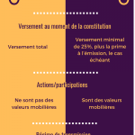 90 2016 Crétation de société en Espagne _ SA vs SARL