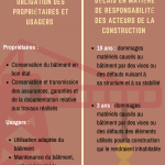 15 2019 y 29 2019 Loi sur la construction