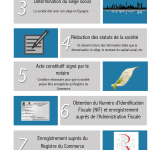 39-2015-La-constitution-dune-SARL-en-8-étapes