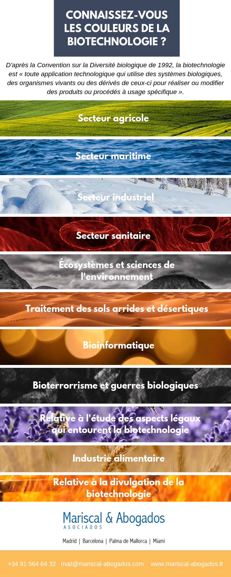 58 2016 Connaissez-vous les couleurs de la biotechnologie _