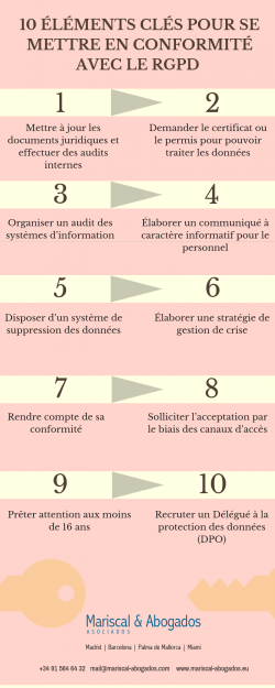 10 éléments clés pour se mettre en conformité avec le RGPD