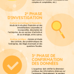 28 2015 4 étapes de la due diligence