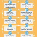 60 2019 Guide de bonnes pratiques en matière de gouvernance d’entreprises