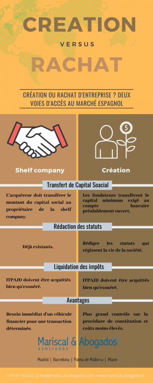 72 2019 Connaissez-vous les alternatives pour acceder au marché espagnol _