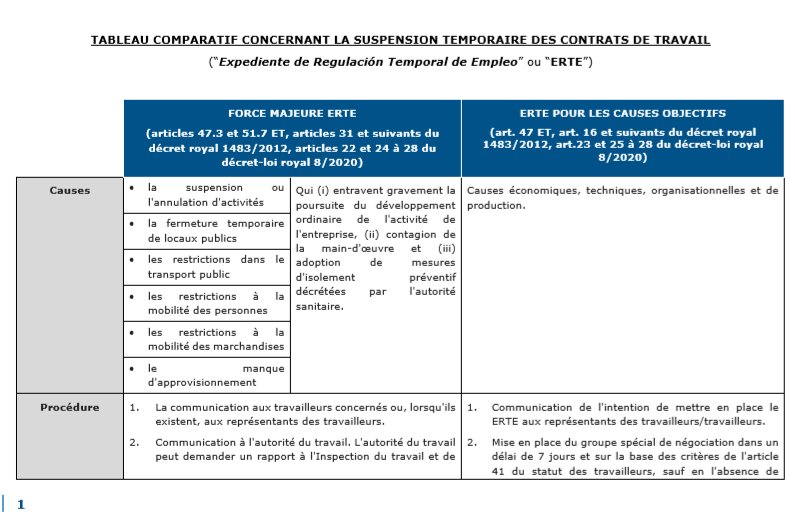 La suspension temporaire des contrats de travail en Espagne ou ERTE 1
