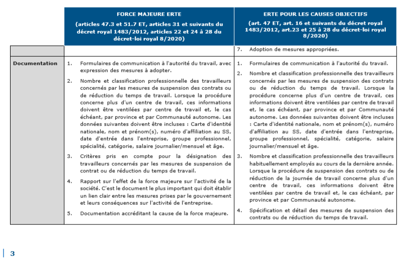 La suspension temporaire des contrats de travail en Espagne ou ERTE 3