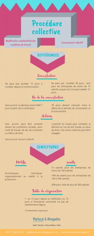 20 2019 Comparaison entre les différentes procédures collectives en Espagne