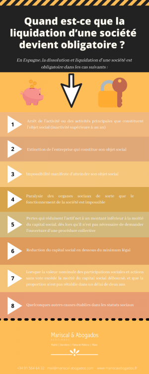 23 2020 Quand est-ce que la liquidation d’une société devient obligatoire _