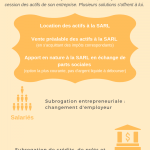 36 2019 Le transfert d'actifs lors du passage d’indépendant à SARL