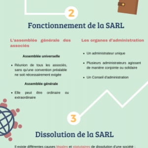Constitution d’une société SARL en Espagne