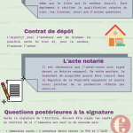 157 2014 Étapes pour l'achat d'un bien immobilier en Espagne