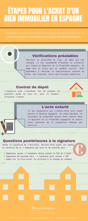 157 2014 Étapes pour l'achat d'un bien immobilier en Espagne