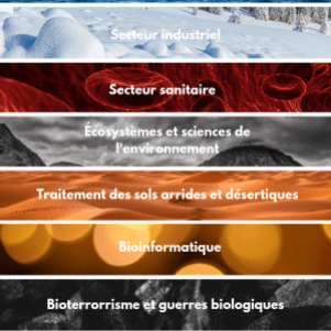 Connaissez-vous les couleurs de la biotechnologie ?