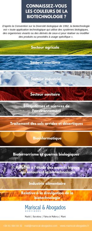 Connaissez-vous les couleurs de la biotechnologie ?