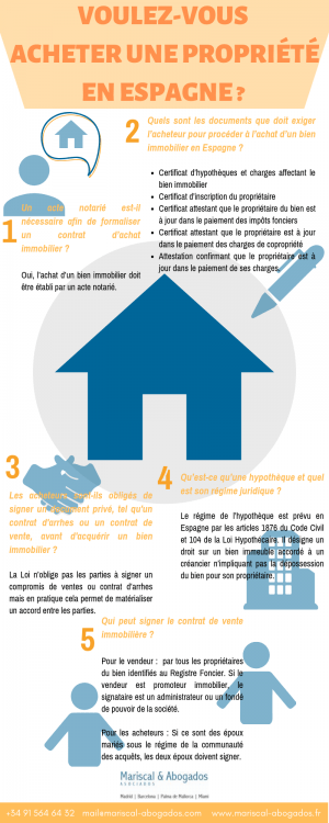 21 2016 Voulez-vous acheter une propriété en Espagne ?