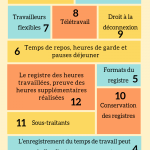 35 2019 Temps de travail en Espagne, que doit prendre en compte l’entreprise _