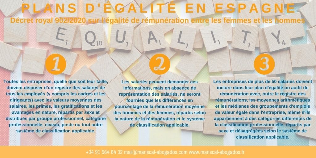 Plans d'égalité de rémunération en Espagne