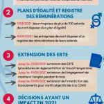 actualité droit travail Espagne