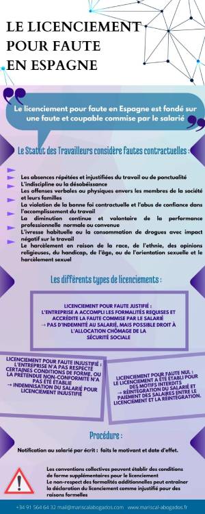 licenciements Espagne