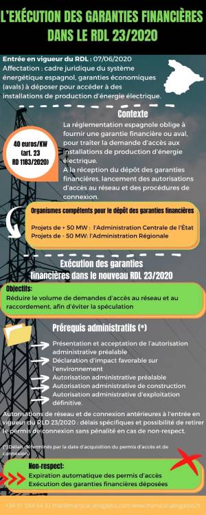 exécution garanties financières