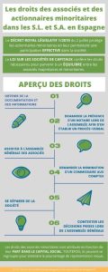 droits actionnaires espagne