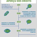 droits actionnaires espagne