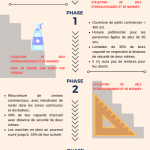 37 2020 Désescalade du commerce en Espagne