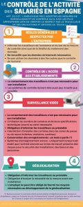 contrôle activité salariés