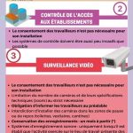 contrôle activité salariés