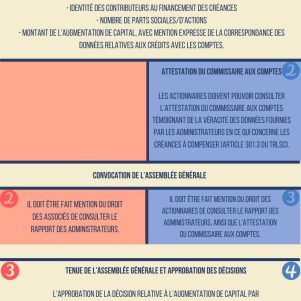 L’augmentation de capital par compensation de créances en Espagne