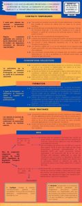 réforme travail espagne
