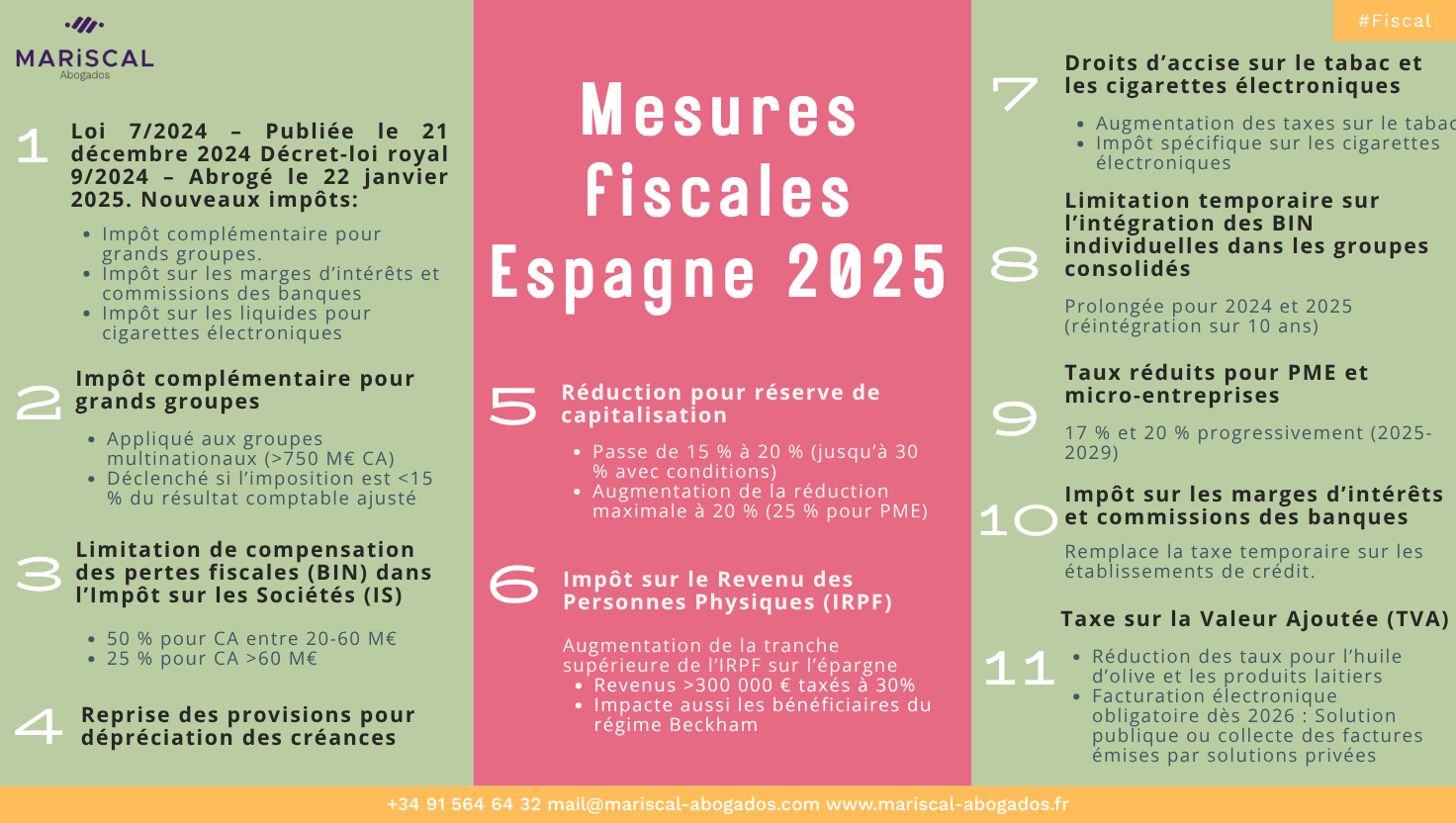 05 2025 ifr Mesures fiscales en Espagne pour 2025